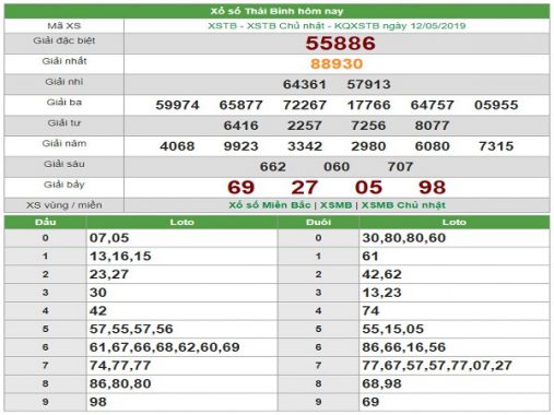 Thống kê lô đẹp xsmb thứ 2 ngày 13/05/2019 cực chuẩn
