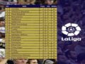 Tin bóng đá tối ngày 24/8: Sevilla vươn lên dẫn đầu La Liga