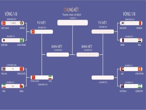 Vòng 1/8 là gì? Thông tin chi tiết về vòng 1/8 trong bóng đá