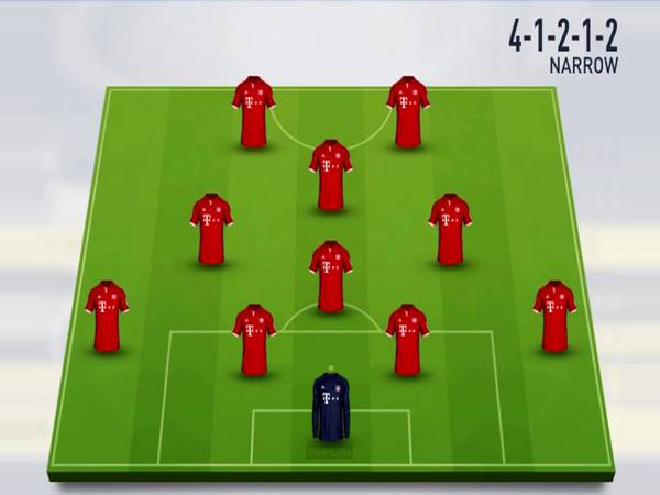 Ưu, nhược điểm của sơ đồ 4-1-2-1-2