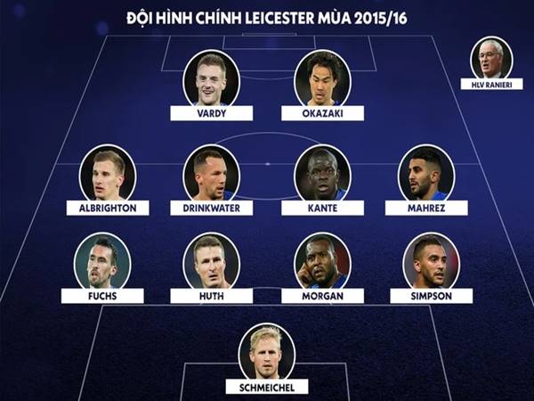 Đội hình Leicester City 2016: Vô địch đầy kỳ tích