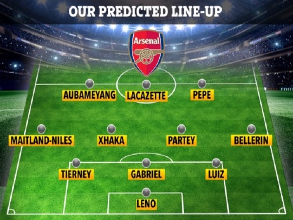 Đội hình Arsenal 2021 hành trình tái thiết của Pháo thủ