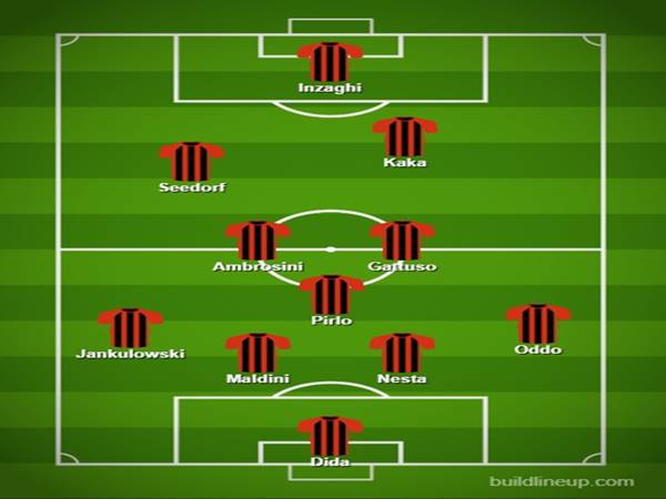 Sơ đồ đội hình AC Milan 2007 với những ngôi sao vàng