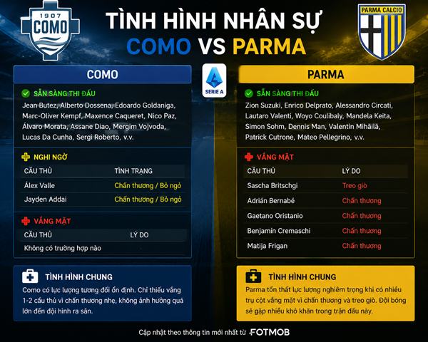 Como vs Parma