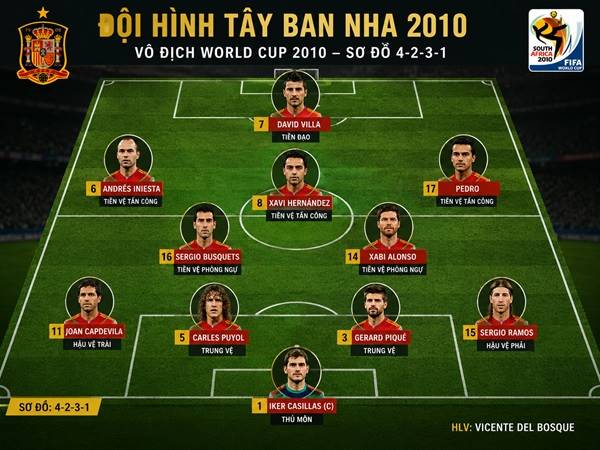 Nhìn lại đội hình Tây Ban Nha 2010 vô địch World Cup