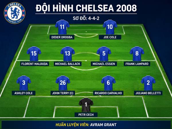 Khám phá đội hình Chelsea 2008 tại chung kết cúp C1