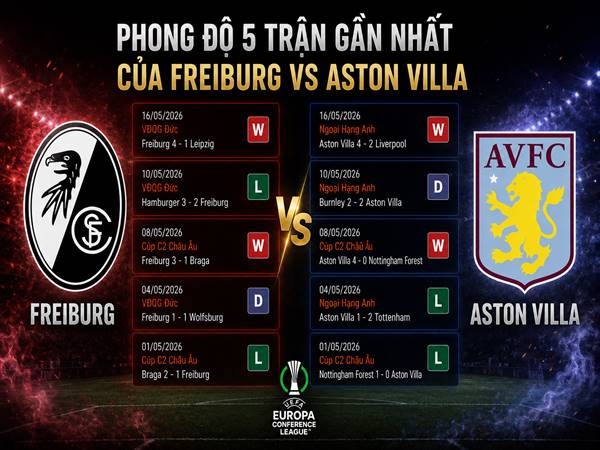 Phong độ Freiburg và Aston Villa thời gian qua