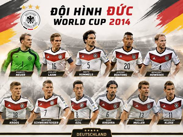 Nhìn lại đội hình Đức World Cup 2014 trên đất Brazil