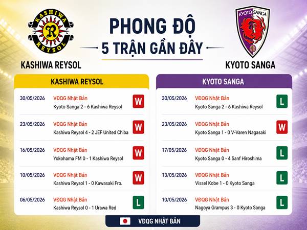 Phong độ 5 trận gần đây của Kashiwa Reysol vs Kyoto Sanga