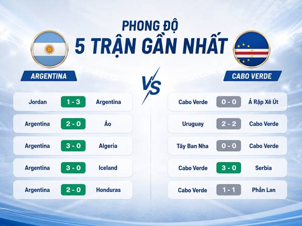 Phong độ 5 trận gần nhất của Argentina vs Cabo Verde