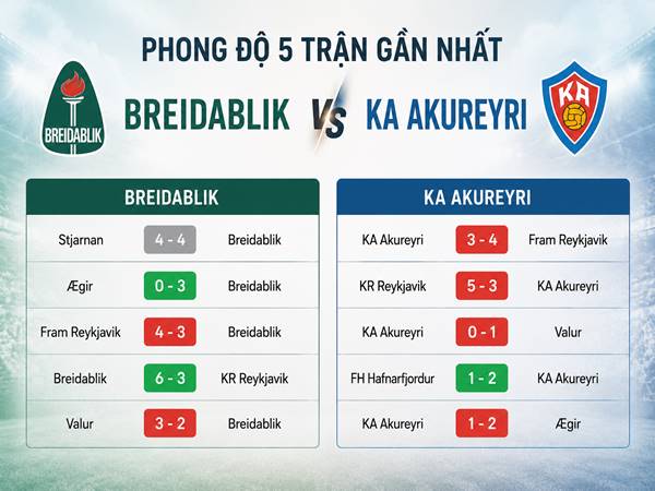 Phong độ 5 trận gần nhất của Breidablik vs KA Akureyri