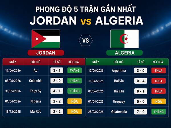 Phong độ 5 trận gần nhất của Jordan với Algeria