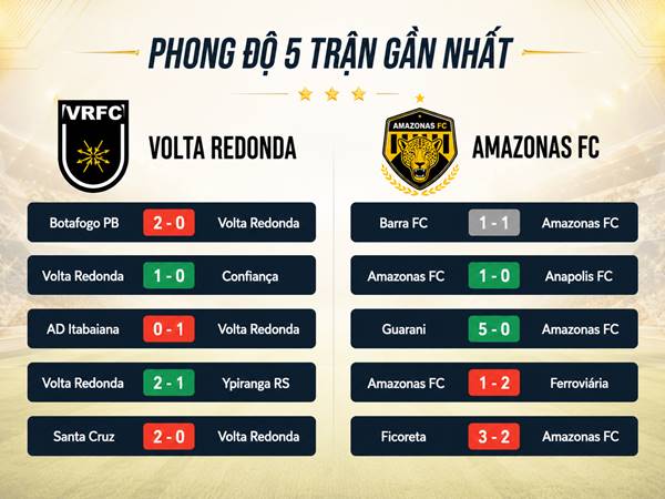 Phong độ 5 trận gần nhất của Volta Redonda và Amazonas FC