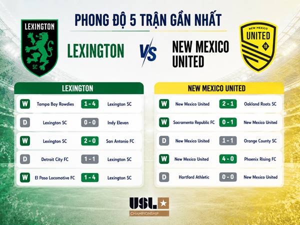 Phong độ 5 trận gần nhất của Lexington vs New Mexico United Phong độ 5 trận gần nhất của Lexington vs New Mexico United